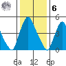 Salem Nuclear Plant tide chart for Friday, January 6, 2023