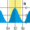 Salem Nuclear Plant tide chart for Monday, January 9, 2023