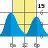 Salem Nuclear Plant tide chart for Wednesday, February 15, 2023
