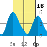 Salem Nuclear Plant tide chart for Thursday, February 16, 2023