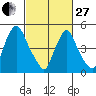 Salem Nuclear Plant tide chart for Monday, February 27, 2023