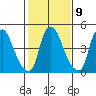 Salem Nuclear Plant tide chart for Thursday, February 9, 2023