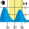 Salem Nuclear Plant tide chart for Tuesday, March 14, 2023