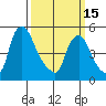 Salem Nuclear Plant tide chart for Wednesday, March 15, 2023