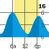 Salem Nuclear Plant tide chart for Thursday, March 16, 2023