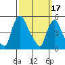 Salem Nuclear Plant tide chart for Friday, March 17, 2023