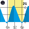 Salem Nuclear Plant tide chart for Tuesday, March 21, 2023