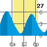 Salem Nuclear Plant tide chart for Monday, March 27, 2023