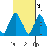 Salem Nuclear Plant tide chart for Friday, March 3, 2023