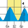 Salem Nuclear Plant tide chart for Saturday, March 4, 2023