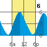Salem Nuclear Plant tide chart for Monday, March 6, 2023