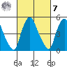Salem Nuclear Plant tide chart for Tuesday, March 7, 2023