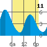 Salem Nuclear Plant tide chart for Tuesday, April 11, 2023