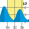 Salem Nuclear Plant tide chart for Wednesday, April 12, 2023