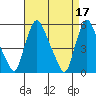 Salem Nuclear Plant tide chart for Monday, April 17, 2023