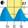 Salem Nuclear Plant tide chart for Thursday, April 27, 2023