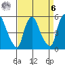 Salem Nuclear Plant tide chart for Thursday, April 6, 2023
