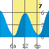 Salem Nuclear Plant tide chart for Friday, April 7, 2023