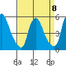 Salem Nuclear Plant tide chart for Saturday, April 8, 2023