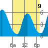 Salem Nuclear Plant tide chart for Sunday, April 9, 2023