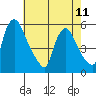 Salem Nuclear Plant tide chart for Thursday, May 11, 2023