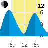 Salem Nuclear Plant tide chart for Friday, May 12, 2023