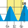 Salem Nuclear Plant tide chart for Tuesday, May 16, 2023
