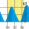 Salem Nuclear Plant tide chart for Wednesday, May 17, 2023