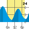 Salem Nuclear Plant tide chart for Wednesday, May 24, 2023