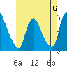 Salem Nuclear Plant tide chart for Saturday, May 6, 2023