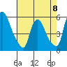 Salem Nuclear Plant tide chart for Monday, May 8, 2023