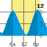 Salem Nuclear Plant tide chart for Monday, June 12, 2023