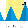 Salem Nuclear Plant tide chart for Thursday, June 15, 2023