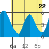 Salem Nuclear Plant tide chart for Thursday, June 22, 2023