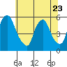 Salem Nuclear Plant tide chart for Friday, June 23, 2023