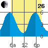Salem Nuclear Plant tide chart for Monday, June 26, 2023