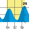 Salem Nuclear Plant tide chart for Thursday, June 29, 2023