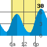 Salem Nuclear Plant tide chart for Friday, June 30, 2023