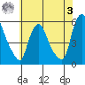 Salem Nuclear Plant tide chart for Saturday, June 3, 2023