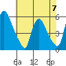 Salem Nuclear Plant tide chart for Wednesday, June 7, 2023
