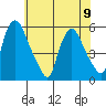 Salem Nuclear Plant tide chart for Friday, June 9, 2023