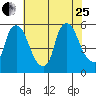 Salem Nuclear Plant tide chart for Tuesday, July 25, 2023