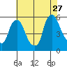 Salem Nuclear Plant tide chart for Thursday, July 27, 2023