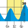 Salem Nuclear Plant tide chart for Sunday, July 30, 2023