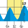Salem Nuclear Plant tide chart for Saturday, August 12, 2023