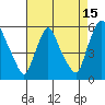 Salem Nuclear Plant tide chart for Tuesday, August 15, 2023