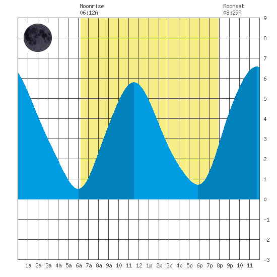 Salem Nuclear Plant tide chart for Wednesday, August 16, 2023