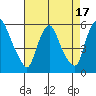 Salem Nuclear Plant tide chart for Thursday, August 17, 2023