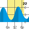 Salem Nuclear Plant tide chart for Tuesday, August 22, 2023