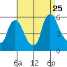 Salem Nuclear Plant tide chart for Friday, August 25, 2023